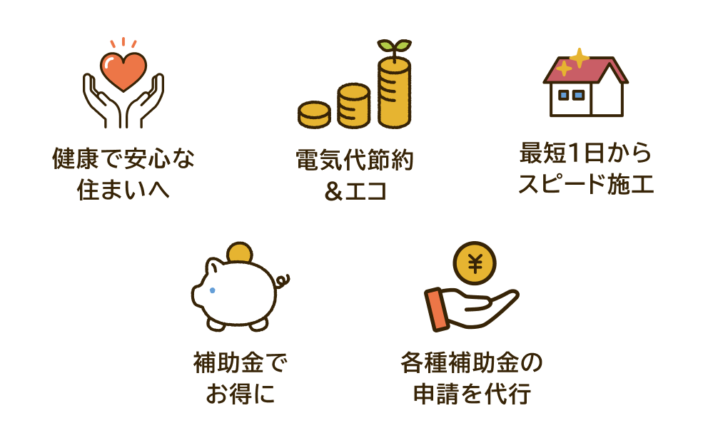 健康で安心な住まいへ 電気代節約＆エコ 最短1日からスピード施工 補助金でお得に 各種補助金の申請を代行