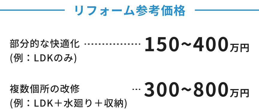 リフォーム参考価格
