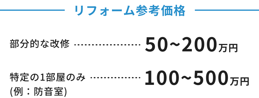 リフォーム参考価格