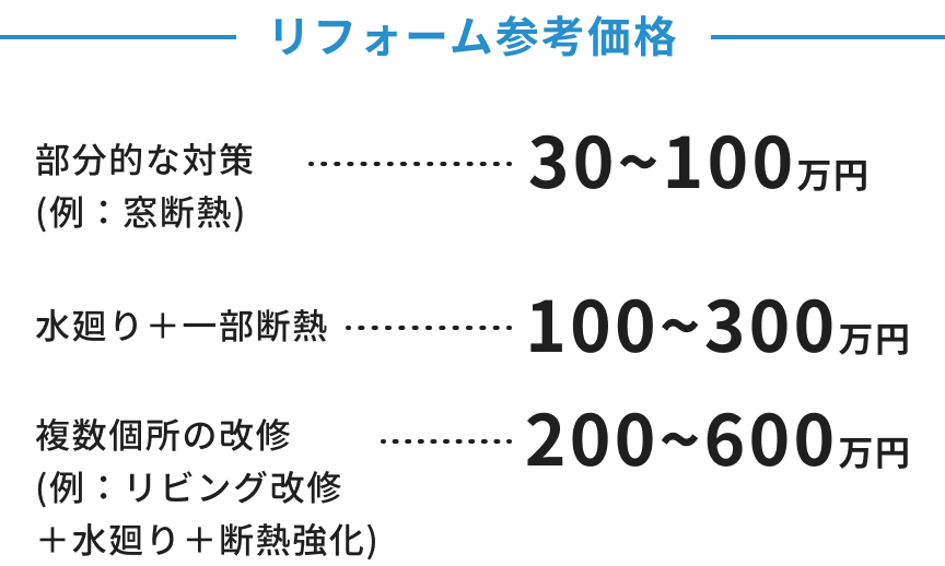 リフォーム参考価格