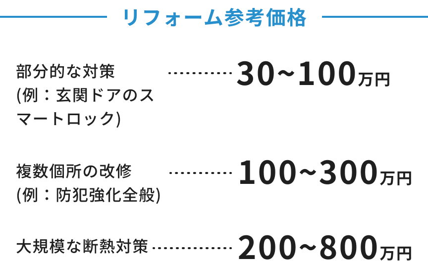 リフォーム参考価格