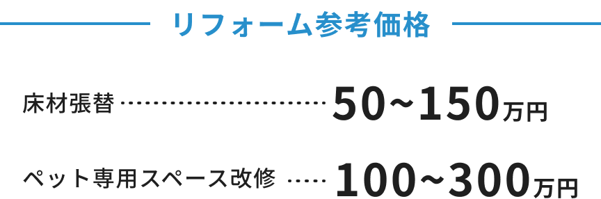 リフォーム参考価格