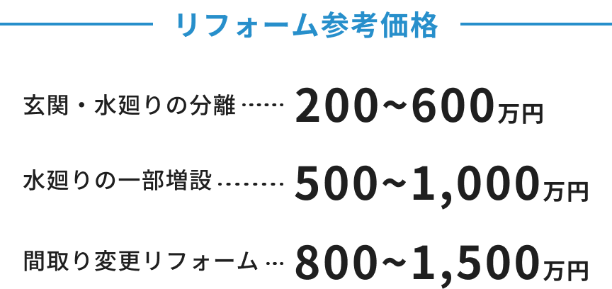 リフォーム参考価格