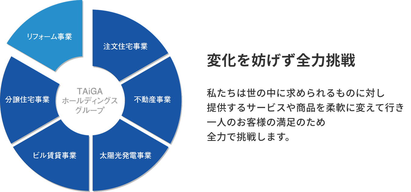 変化を妨げず全力挑戦