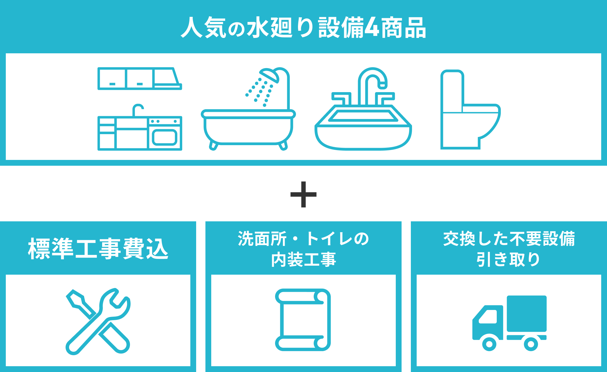 まるっと全部入って 220万円〜(税込)